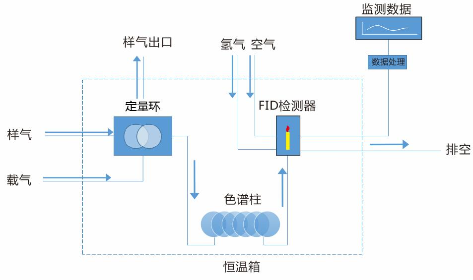 固定污染源VOCs色譜儀在線監(jiān)測(cè)系統(tǒng)-氣相色譜儀廠家_國(guó)產(chǎn)氣相色譜儀_白酒分析氣相色譜儀-山東譜析科學(xué)儀器有限公司